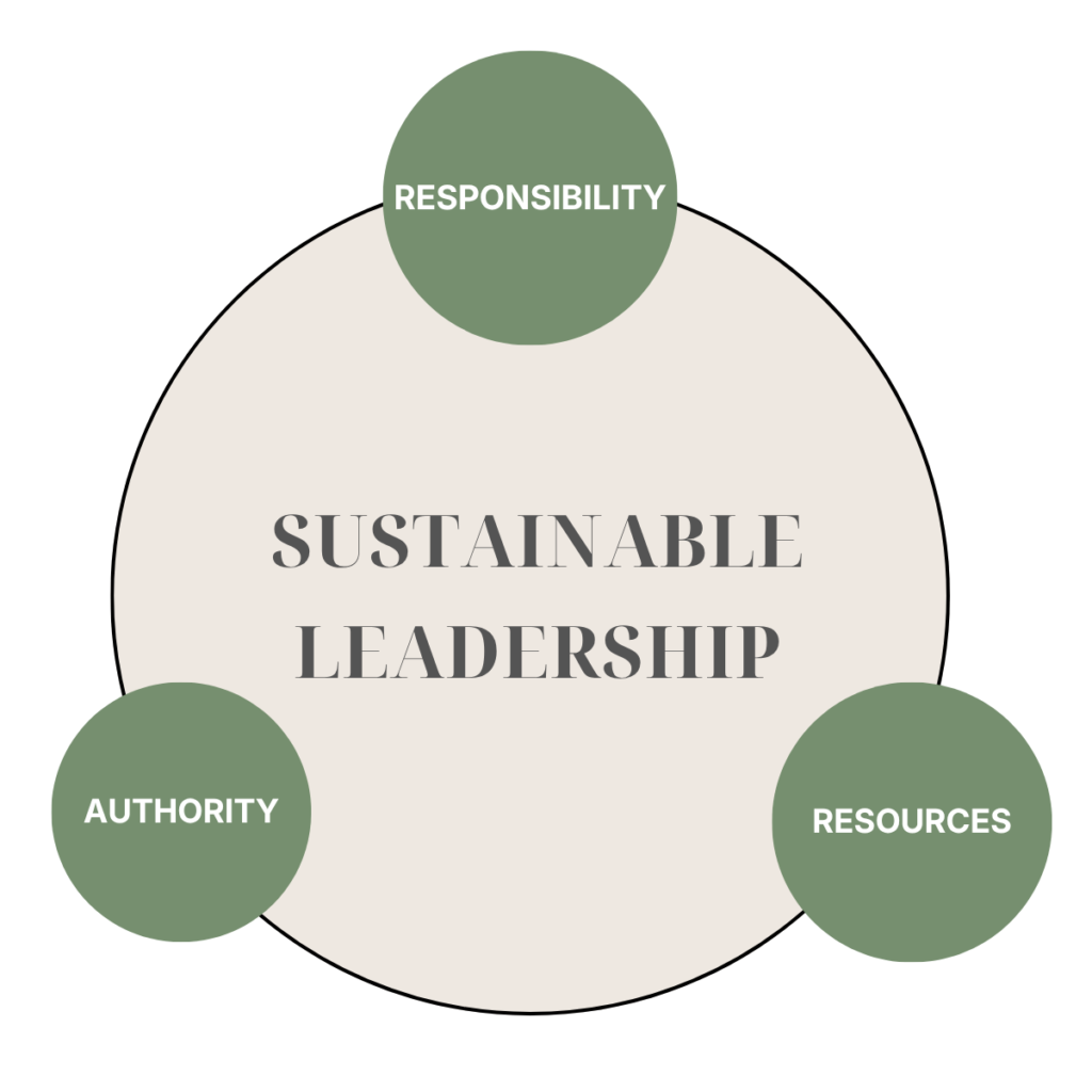 Misaligned Authority is Causing You Burnout sustainable leadership